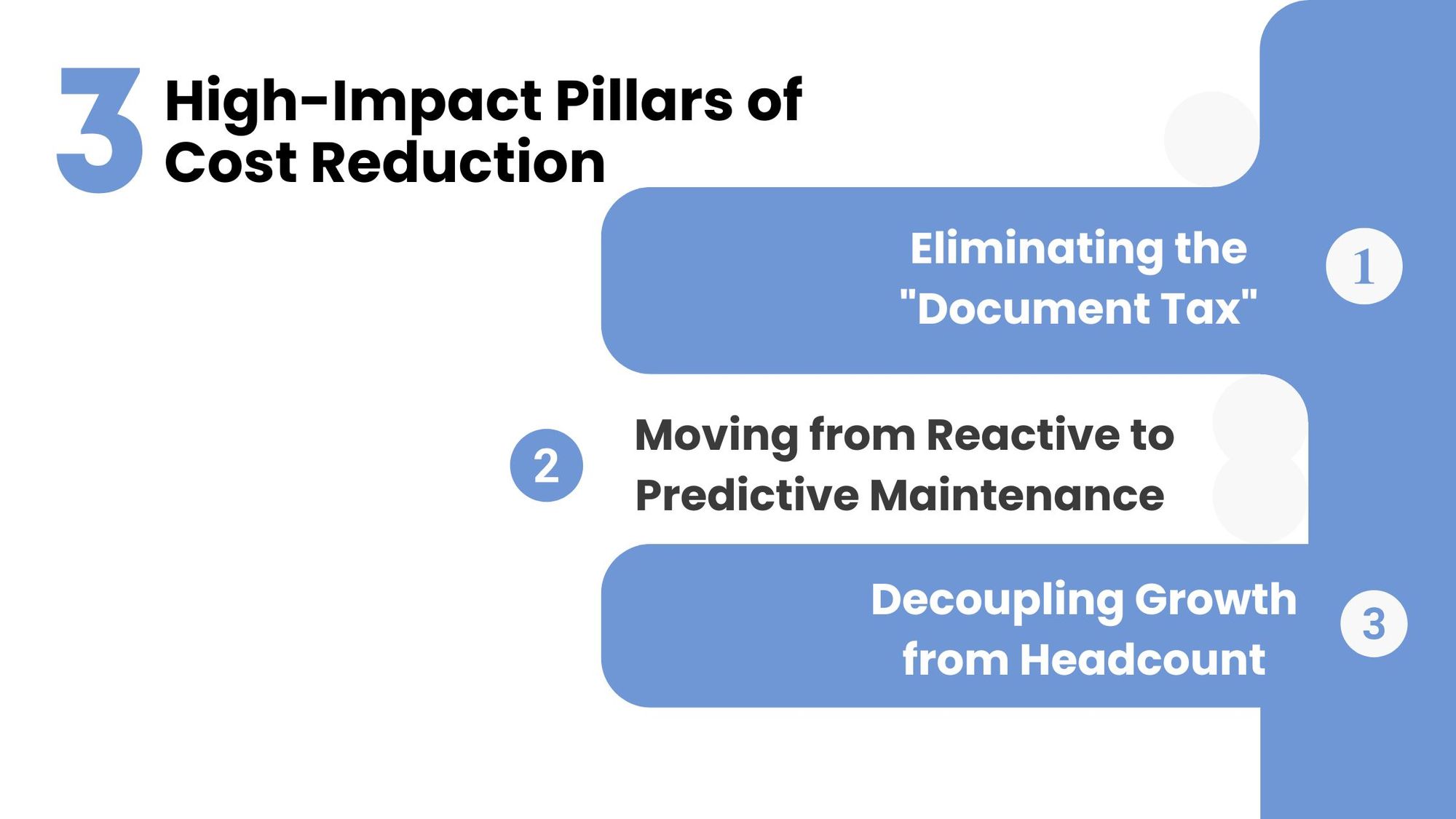High-Impact Pillars of Cost Reduction