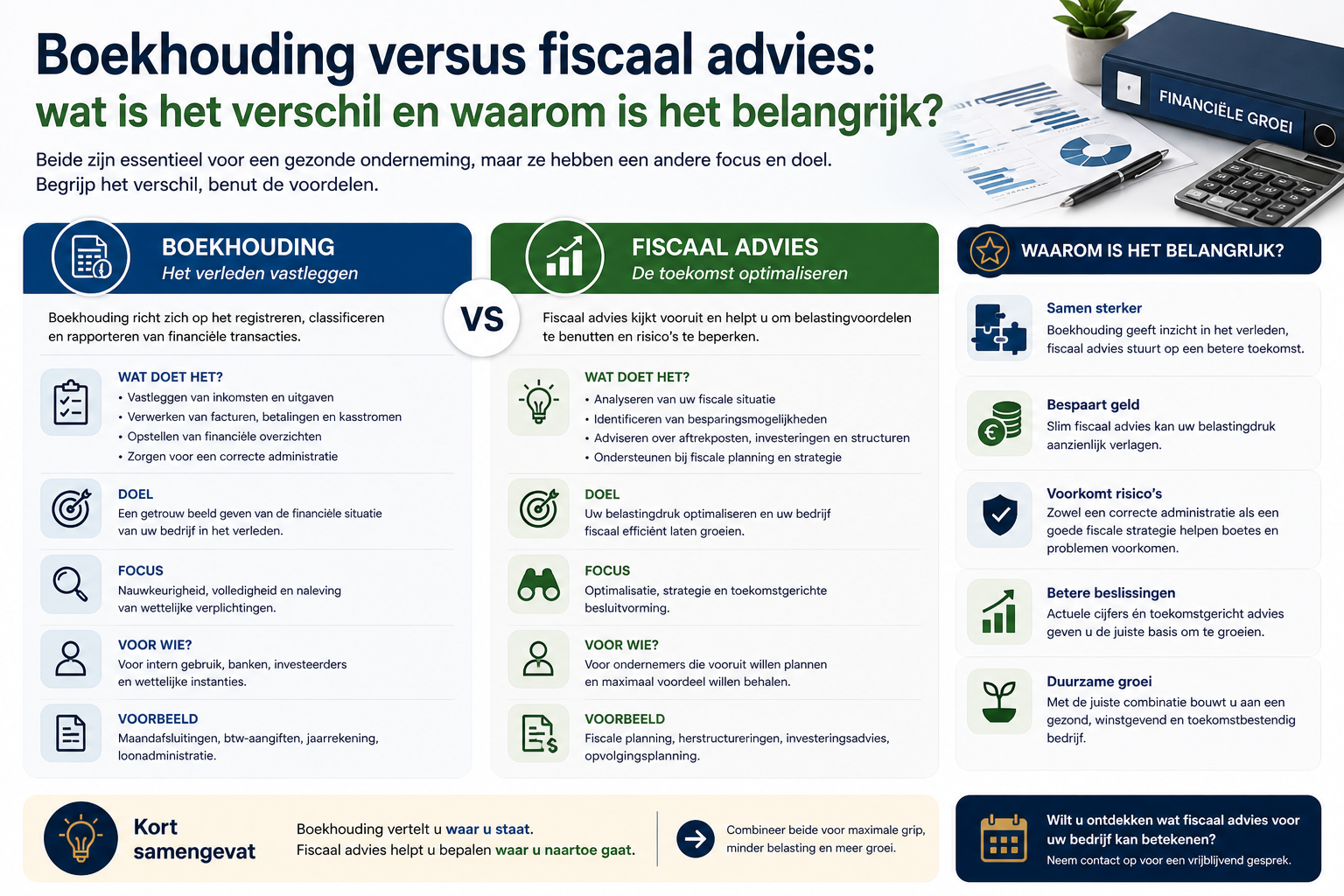 Boekhouding versus fiscaal advies wat is het verschil en waarom is het belangrijk