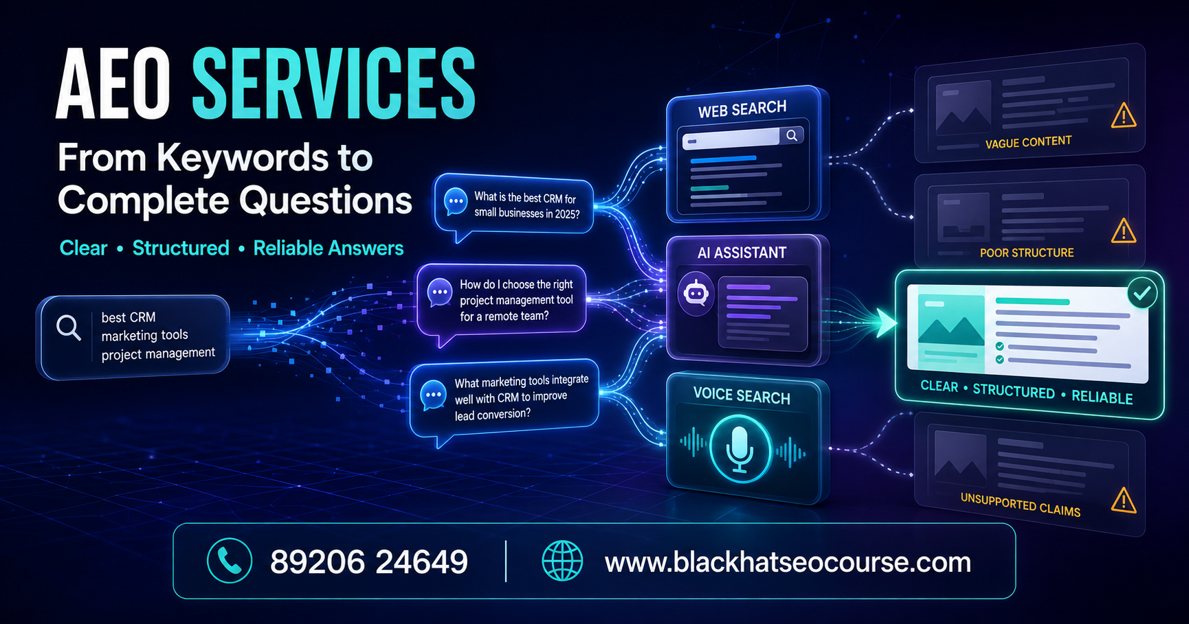 AEO services infographic showing the shift from keyword searches to complete questions across web search, AI assistants and voice search.