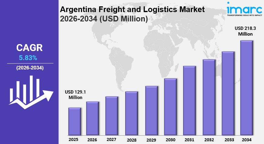 Argentina Logistics and Freight Market Size, Share Demand & Growth Report 2034